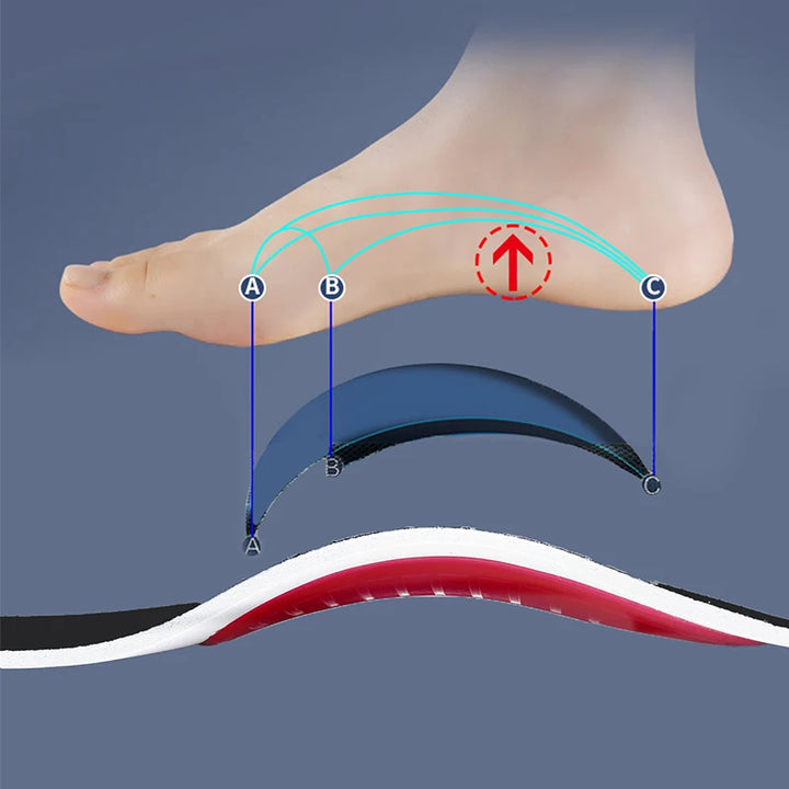 Orthopädische | Einlegesohlen mit Fußgewölbestütze